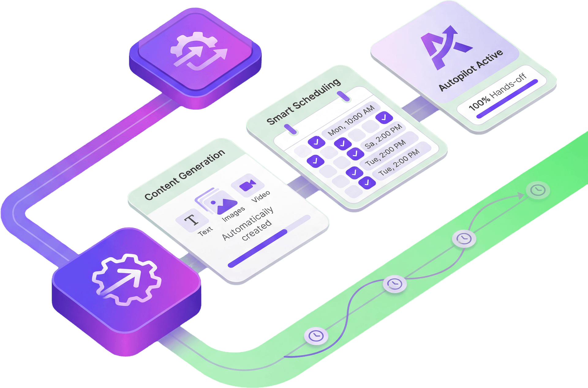 Autopilot social media for fitness studios