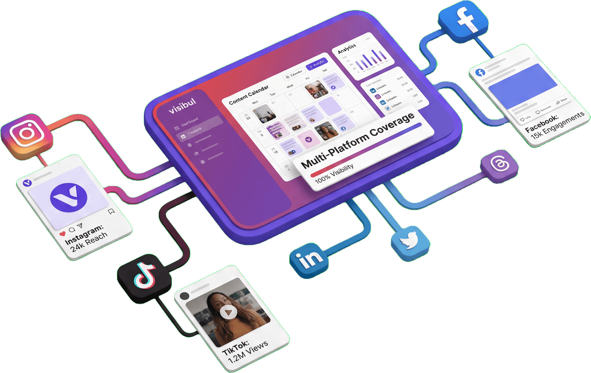 Multi-Platform Coverage for fitness studios